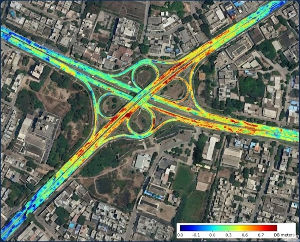 Road Roughness Estimation